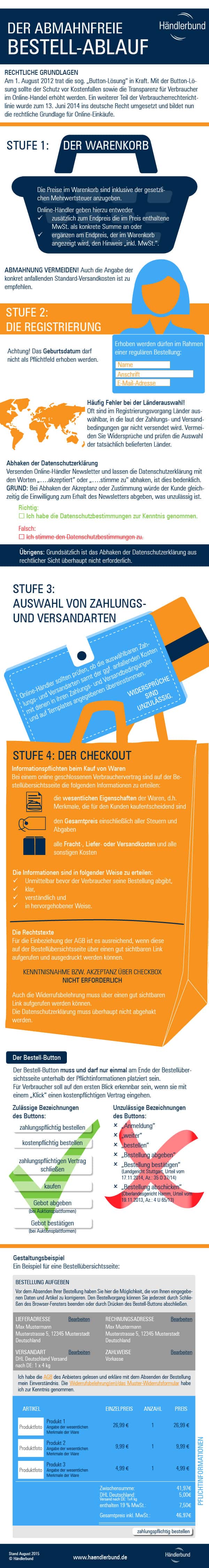 Infografik - einen rechtssicheren Onlineshop gestalten